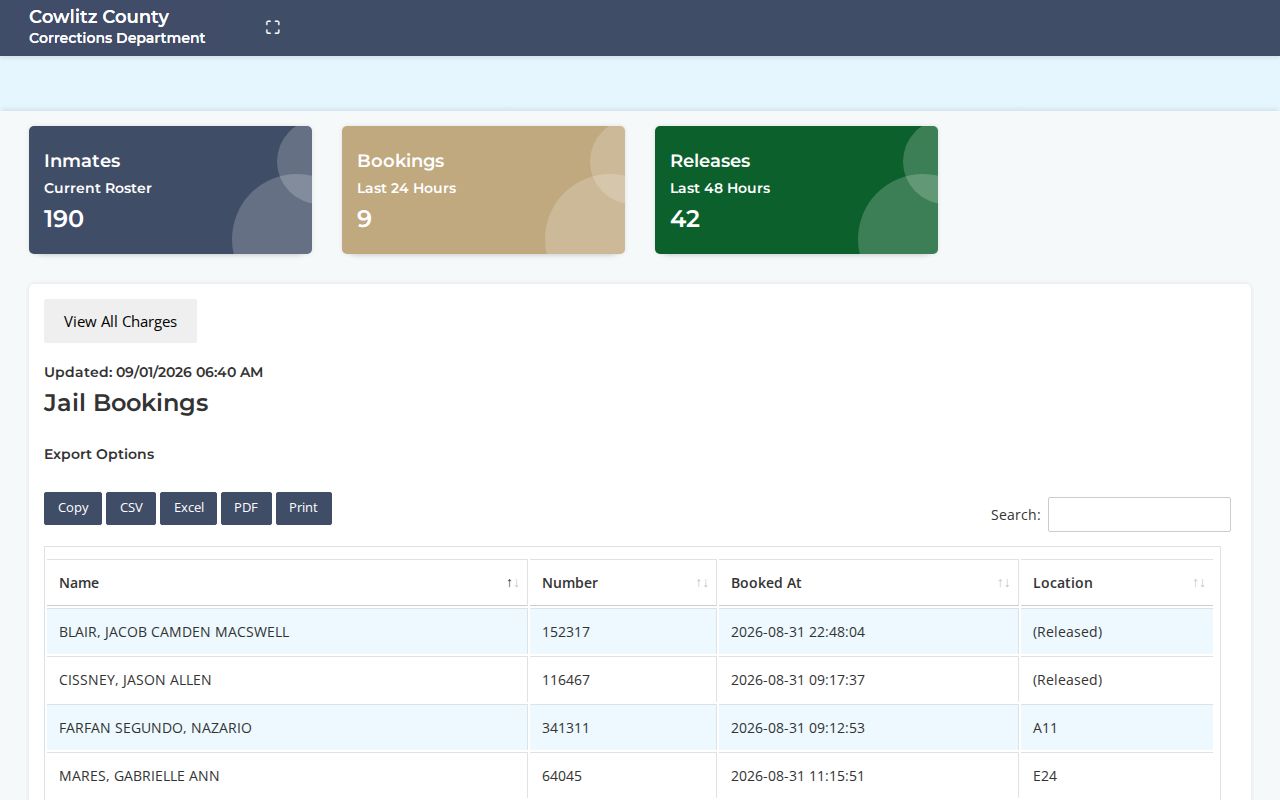 Cowlitz County Jail booking record view for bookings last 24 hours